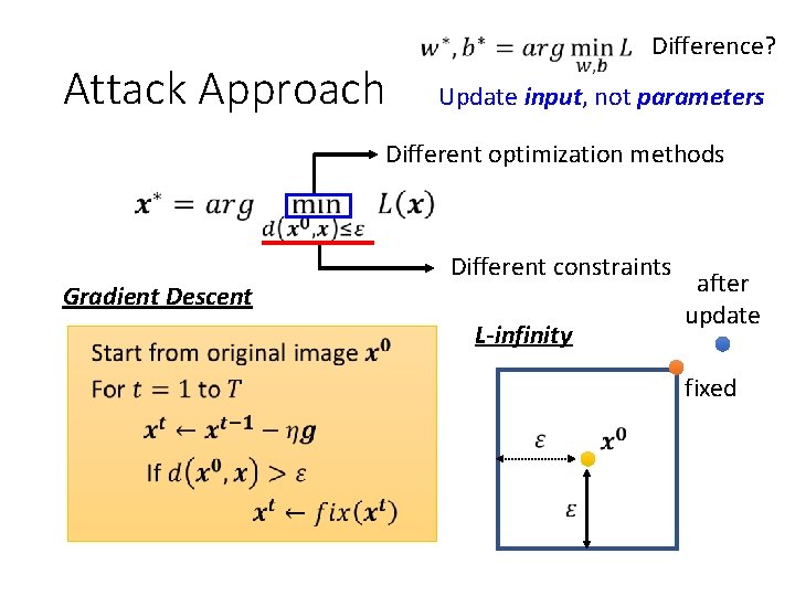 Attack Approach Difference? Update input, not parameters Different optimization methods Gradient Descent Different constraints