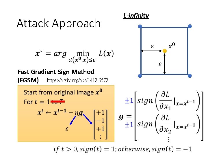 Attack Approach Fast Gradient Sign Method (FGSM) https: //arxiv. org/abs/1412. 6572 L-infinity 