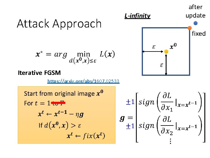 Attack Approach Iterative FGSM https: //arxiv. org/abs/1607. 02533 L-infinity after update fixed 