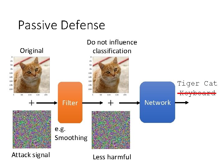 Passive Defense Do not influence classification Original Tiger Cat Keyboard Network Filter e. g.