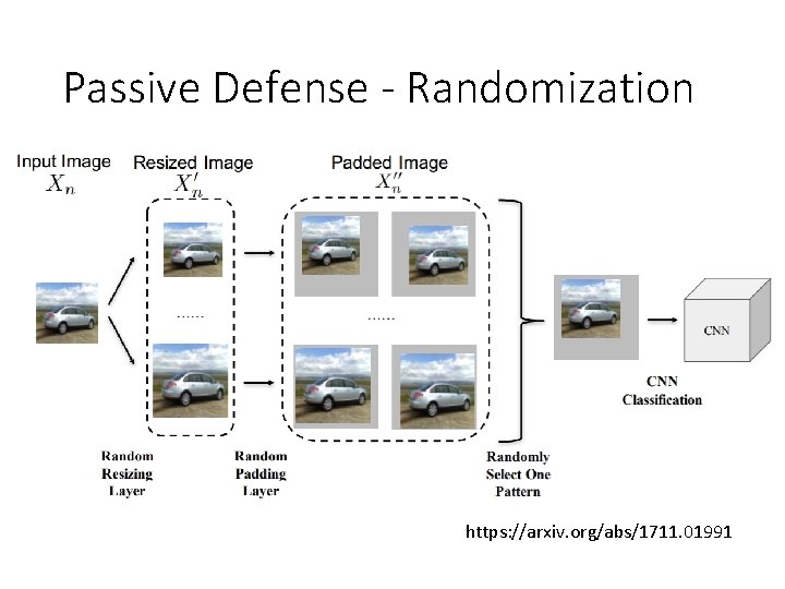 Passive Defense - Randomization https: //arxiv. org/abs/1711. 01991 