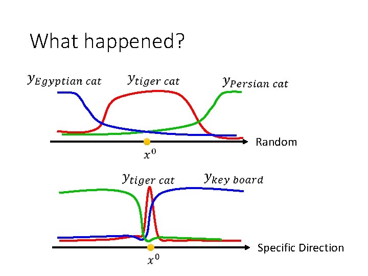 What happened? Random Specific Direction 