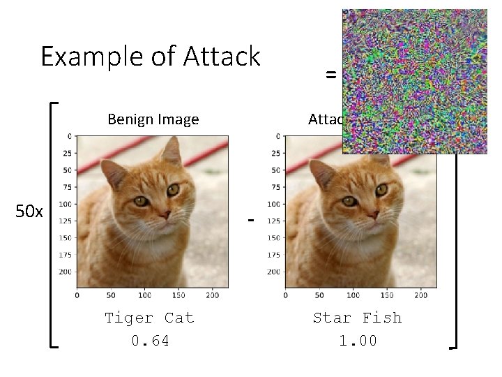 Example of Attack Benign Image 50 x = Attacked Image - Tiger Cat 0.