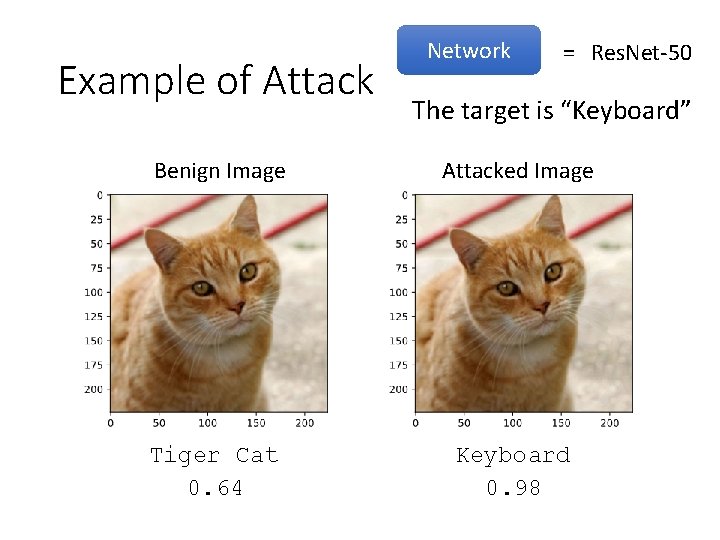 Example of Attack Network = Res. Net-50 The target is “Keyboard” Benign Image Attacked