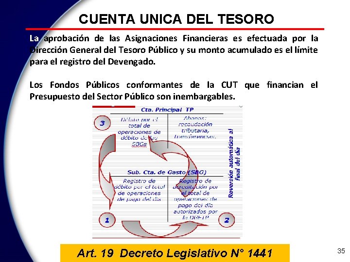 CUENTA UNICA DEL TESORO La aprobación de las Asignaciones Financieras es efectuada por la