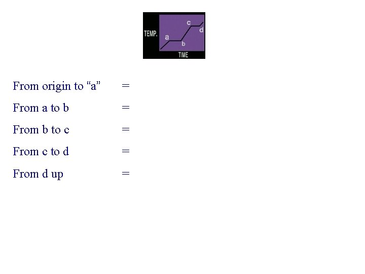 From origin to “a” = From a to b = From b to c