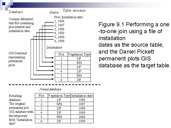 Table structure Database Source Plot, Installation date 1, 1998 2, 1997 3, 1999 4,
