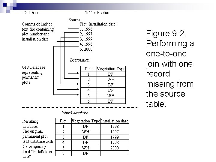 Database Table structure Source Plot, Installation date 1, 1998 2, 1997 3, 1999 4,