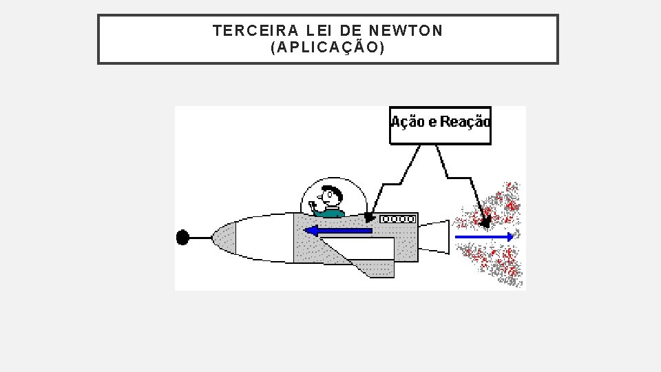 TERCEIRA LEI DE NEWTON (APLICAÇÃO) TERCEIRA LEI DE NEWTON (APLICAÇÃO)