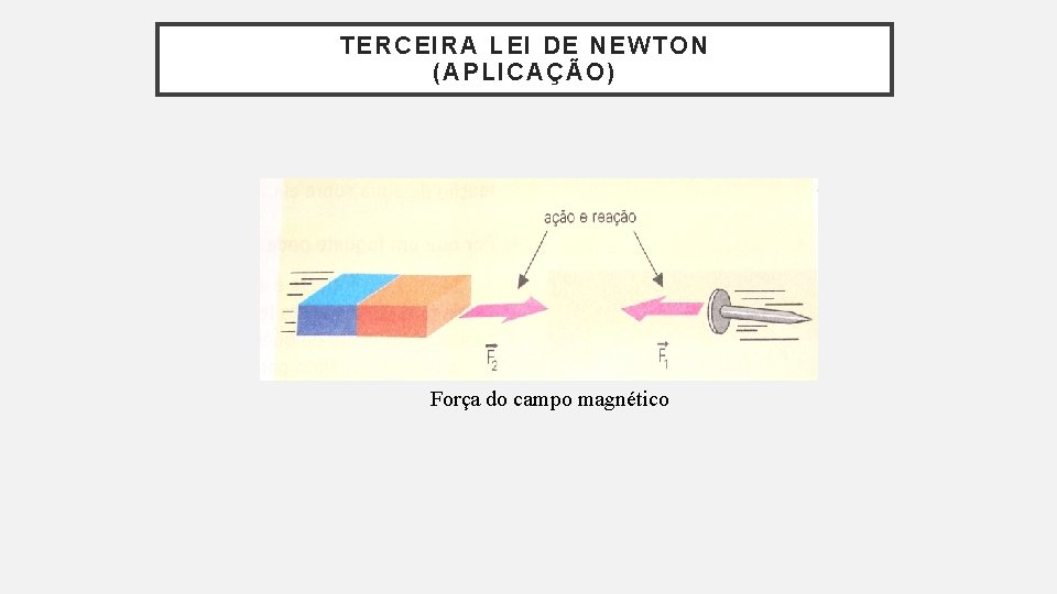 TERCEIRA LEI DE NEWTON (APLICAÇÃO) Força do campo magnético TERCEIRA LEI DE NEWTON (APLICAÇÃO) Força do campo magnético