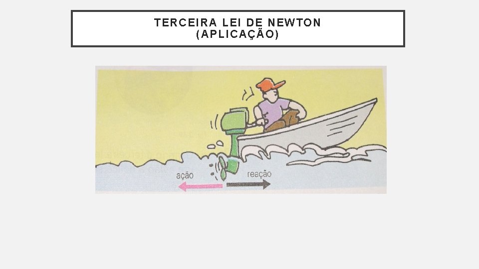 TERCEIRA LEI DE NEWTON (APLICAÇÃO) TERCEIRA LEI DE NEWTON (APLICAÇÃO)