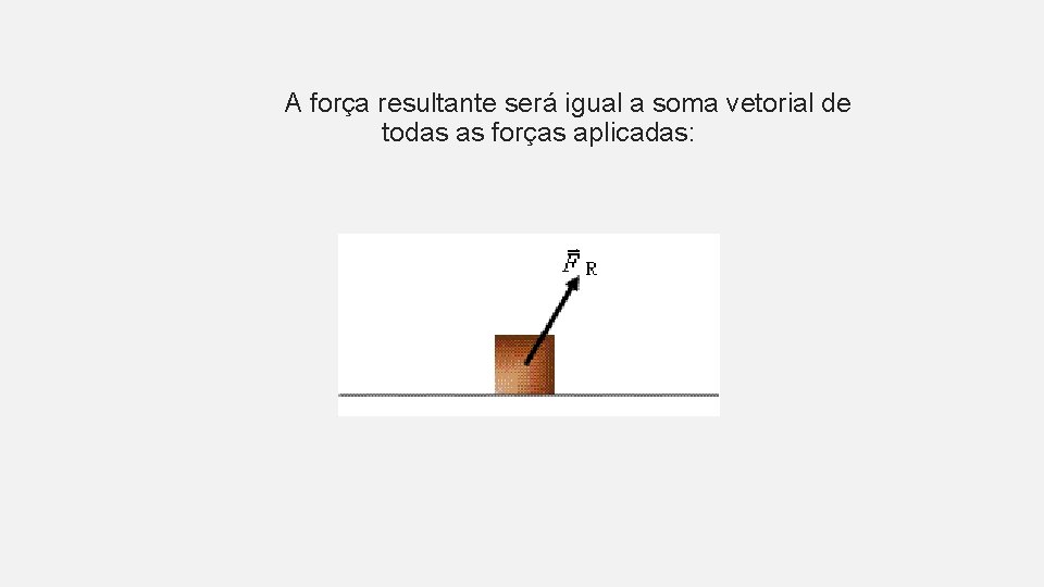 A força resultante será igual a soma vetorial de todas as forças aplicadas: A força resultante será igual a soma vetorial de todas as forças aplicadas: