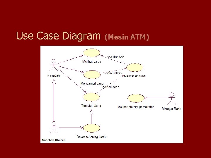 Use Case Diagram (Mesin ATM) Use Case Diagram (Mesin ATM)
