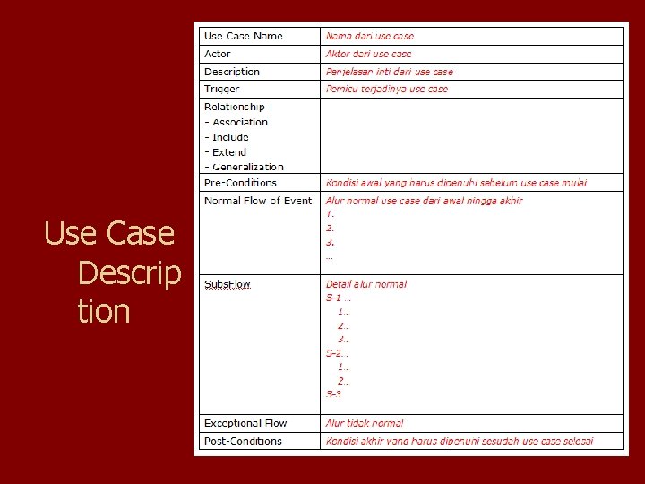 Use Case Descrip tion Use Case Descrip tion