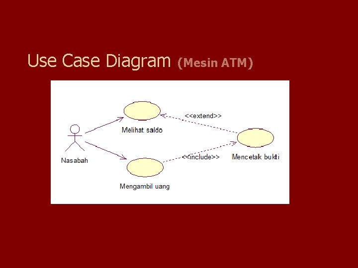 Use Case Diagram (Mesin ATM) Use Case Diagram (Mesin ATM)