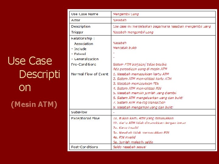 Use Case Descripti on (Mesin ATM) Use Case Descripti on (Mesin ATM)