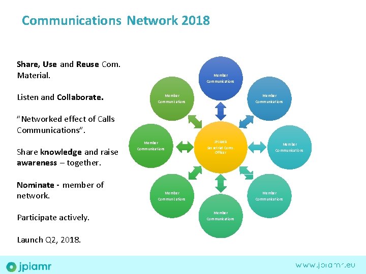 Communications Network 2018 Share, Use and Reuse Com. Material. Listen and Collaborate. Member Communications