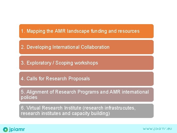 1. Mapping the AMR landscape funding and resources 2. Developing International Collaboration 3. Exploratory