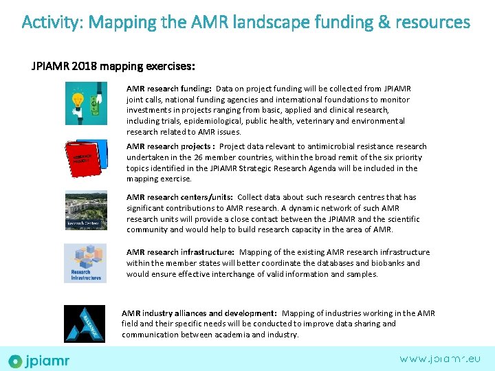Activity: Mapping the AMR landscape funding & resources JPIAMR 2018 mapping exercises: AMR research