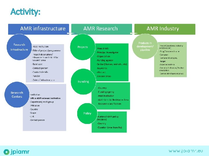 Activity: www. jpiamr. eu 