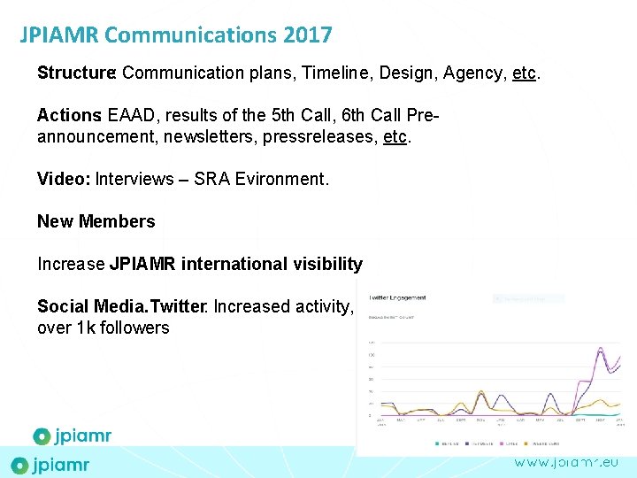 JPIAMR Communications 2017 Structure: Communication plans, Timeline, Design, Agency, etc. Actions: EAAD, results of