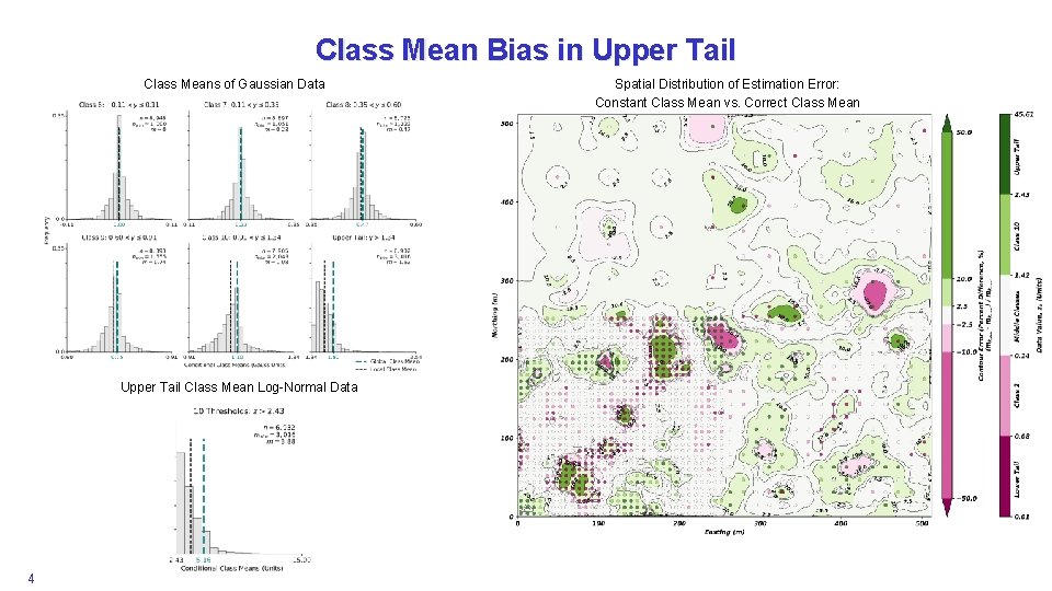 Class Mean Bias in Upper Tail Class Means of Gaussian Data Upper Tail Class