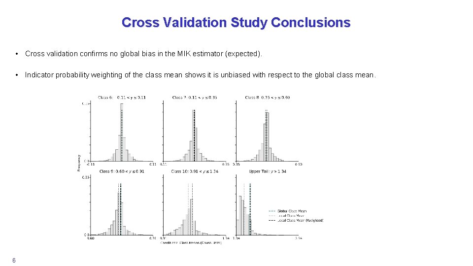 Cross Validation Study Conclusions • Cross validation confirms no global bias in the MIK