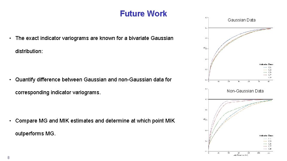 Future Work Gaussian Data • The exact indicator variograms are known for a bivariate