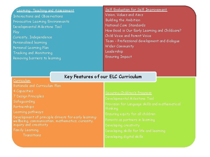 Learning, Teaching and Assessment Interactions and Observations Provocative Learning Environments Developmental Milestone Tool Play Learning, Teaching and Assessment Interactions and Observations Provocative Learning Environments Developmental Milestone Tool Play