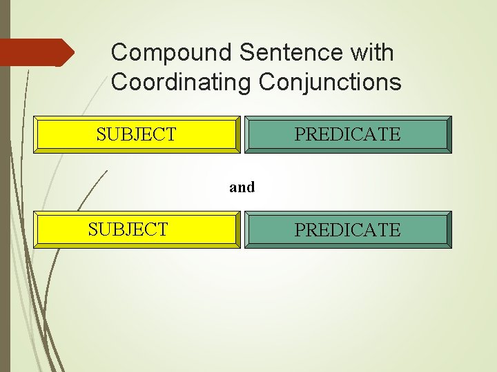 Compound Sentence with Coordinating Conjunctions SUBJECT PREDICATE and SUBJECT PREDICATE 
