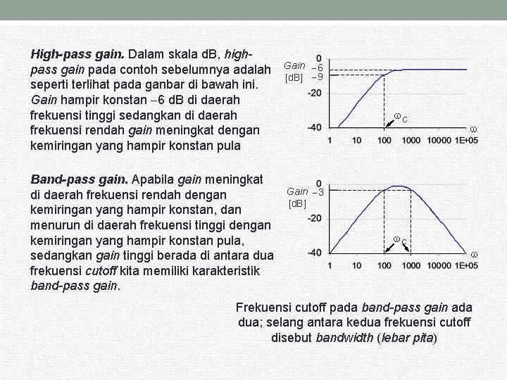 High-pass gain. Dalam skala d. B, highpass gain pada contoh sebelumnya adalah seperti terlihat