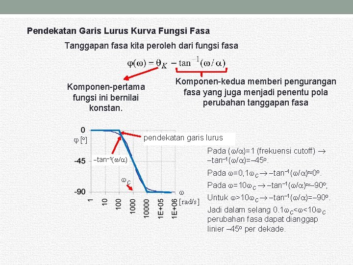 Pendekatan Garis Lurus Kurva Fungsi Fasa Tanggapan fasa kita peroleh dari fungsi fasa Komponen-pertama Pendekatan Garis Lurus Kurva Fungsi Fasa Tanggapan fasa kita peroleh dari fungsi fasa Komponen-pertama