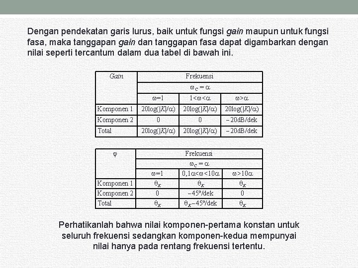 Dengan pendekatan garis lurus, baik untuk fungsi gain maupun untuk fungsi fasa, maka tanggapan