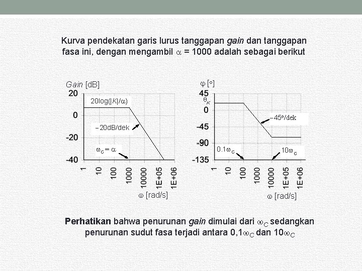 Kurva pendekatan garis lurus tanggapan gain dan tanggapan fasa ini, dengan mengambil = 1000