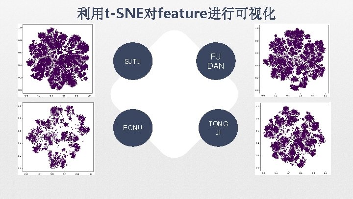 利用t-SNE对feature进行可视化 SJTU FU DAN ECNU TONG JI 