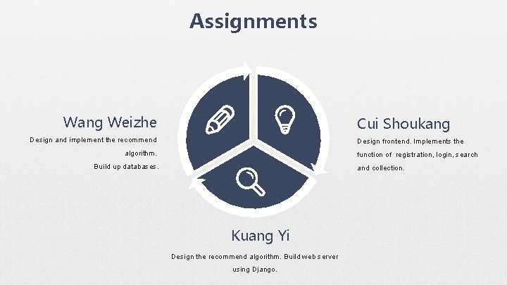 Assignments Wang Weizhe Cui Shoukang Design and implement the recommend Design frontend. Implements the