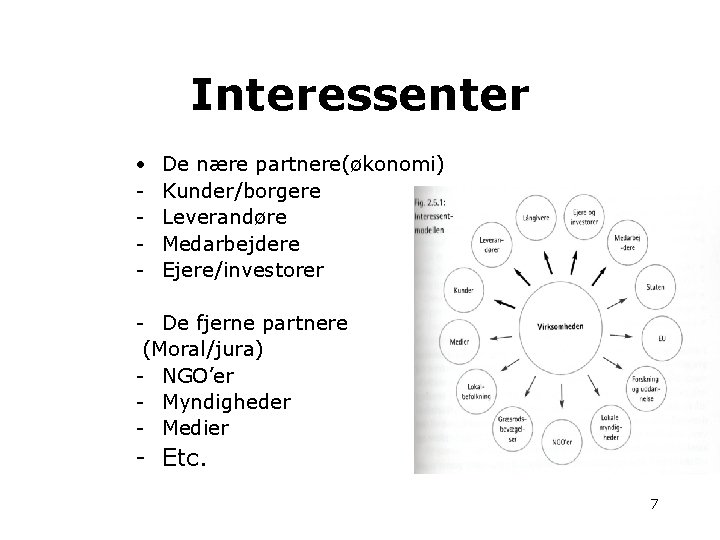 Interessenter • - De nære partnere(økonomi) Kunder/borgere Leverandøre Medarbejdere Ejere/investorer - De fjerne partnere