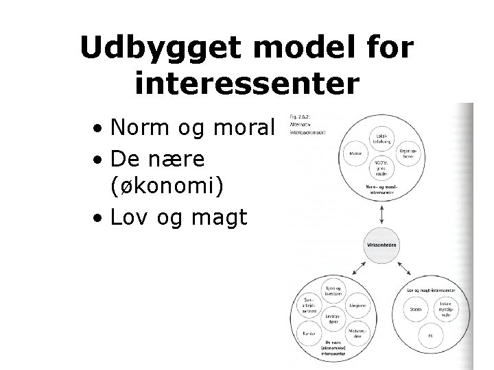 Udbygget model for interessenter • Norm og moral • De nære (økonomi) • Lov