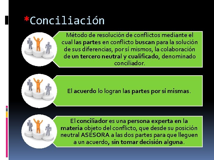 *Conciliación Método de resolución de conflictos mediante el cual las partes en conflicto buscan