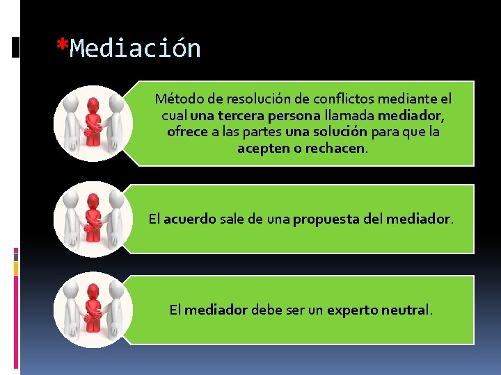 *Mediación Método de resolución de conflictos mediante el cual una tercera persona llamada mediador,