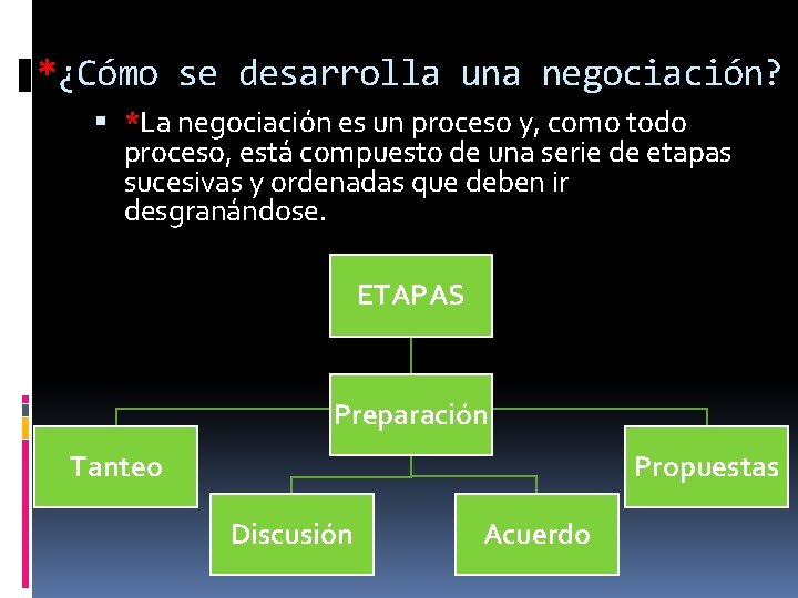 *¿Cómo se desarrolla una negociación? *La negociación es un proceso y, como todo proceso,