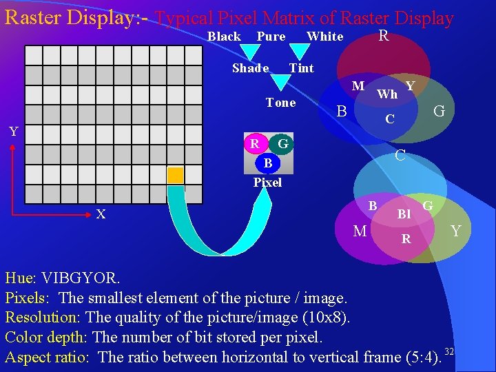 Raster Display: - Typical Pixel Matrix of Raster Display Black Pure Shade R White