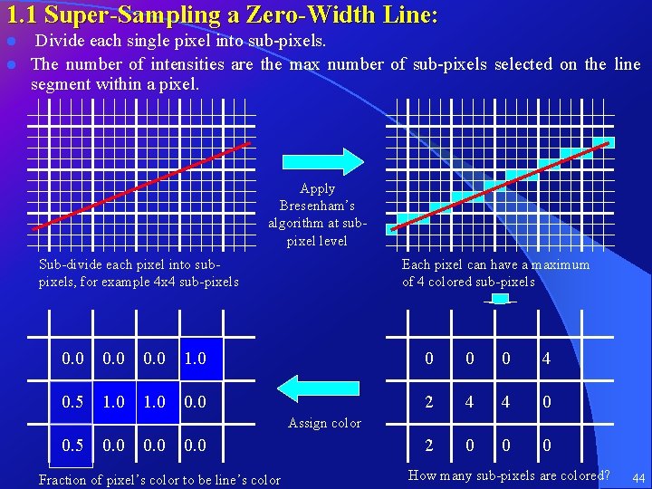 1. 1 Super-Sampling a Zero-Width Line: Divide each single pixel into sub-pixels. l The