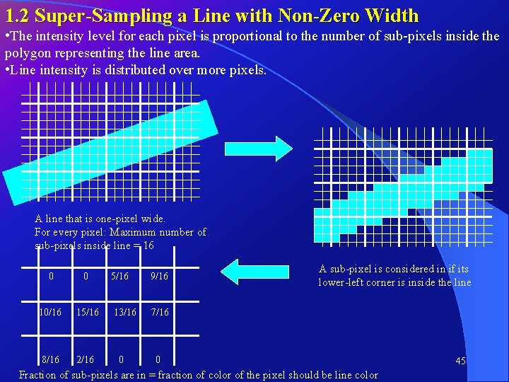 1. 2 Super-Sampling a Line with Non-Zero Width • The intensity level for each