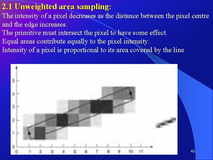 2. 1 Unweighted area sampling: The intensity of a pixel decreases as the distance