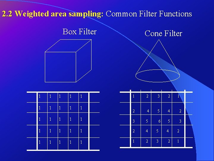 2. 2 Weighted area sampling: Common Filter Functions Box Filter Cone Filter 1 2