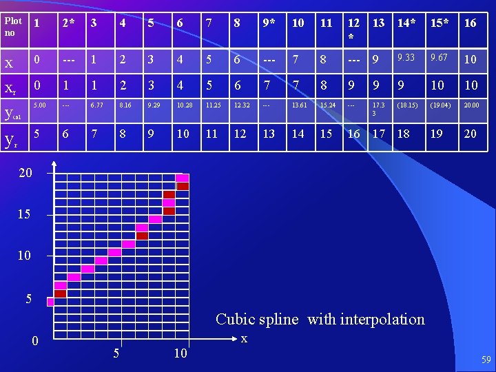 Plot no 1 2* 3 4 5 6 7 8 9* 10 11 12