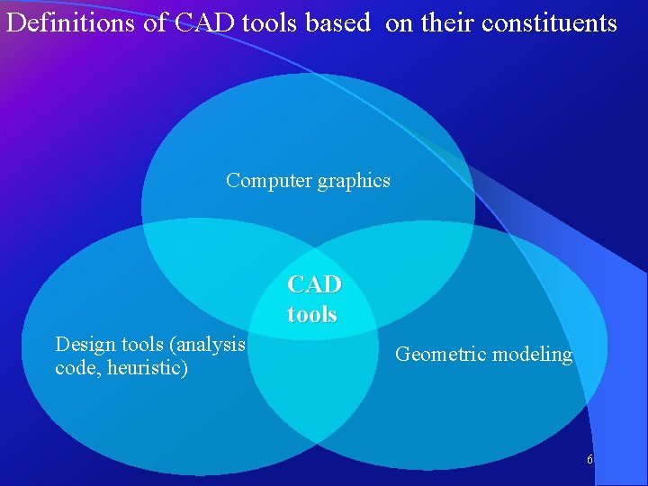 Definitions of CAD tools based on their constituents Computer graphics CAD tools Design tools