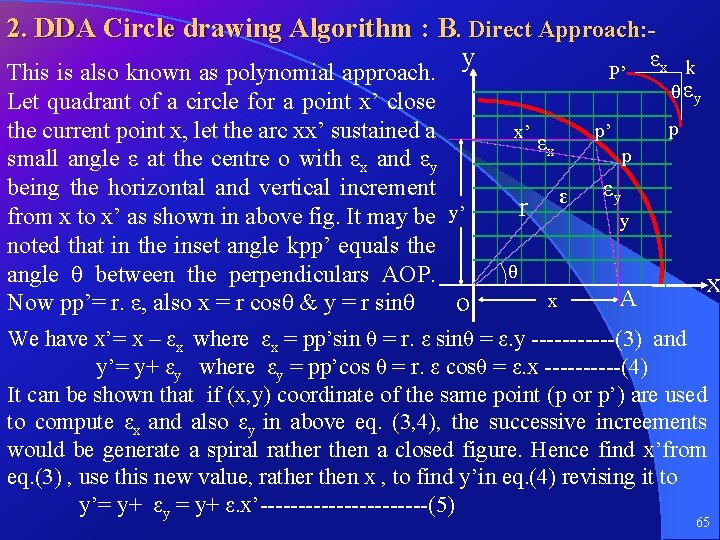 2. DDA Circle drawing Algorithm : B. Direct Approach: εx y P’ This is