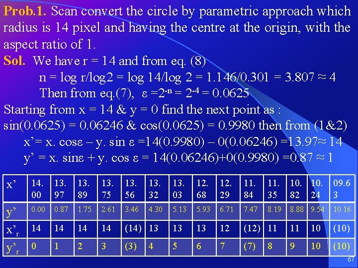 Prob. 1. Scan convert the circle by parametric approach which radius is 14 pixel